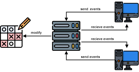 client-server-model