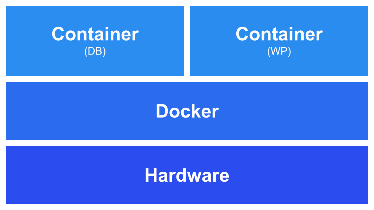 docker-structure