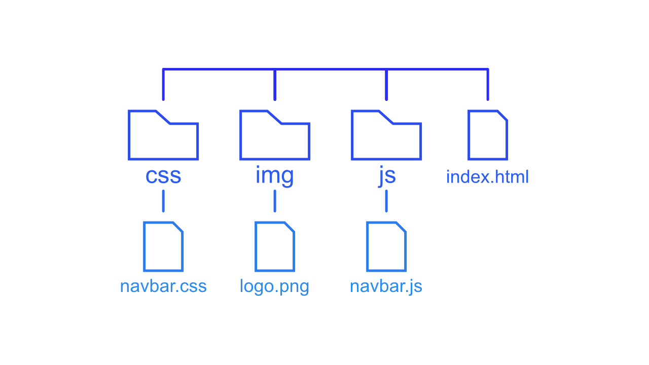 How to make a sticky and responsive navbar - Programonaut