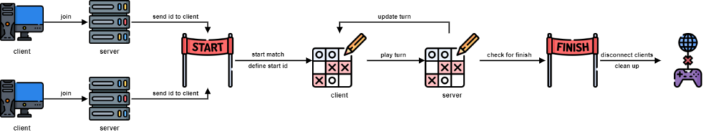 tic tac toe multiplayer game by rqrappshelp