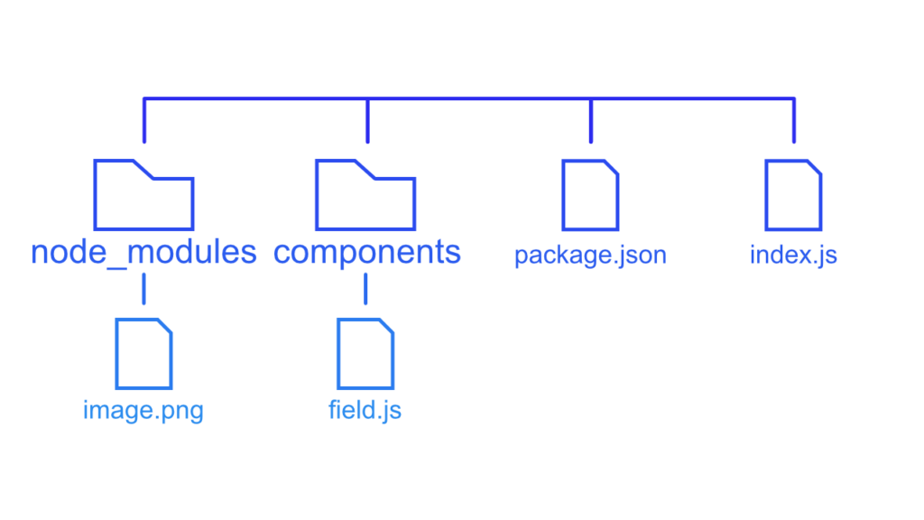 tic-tac-toe-backend-file-structure