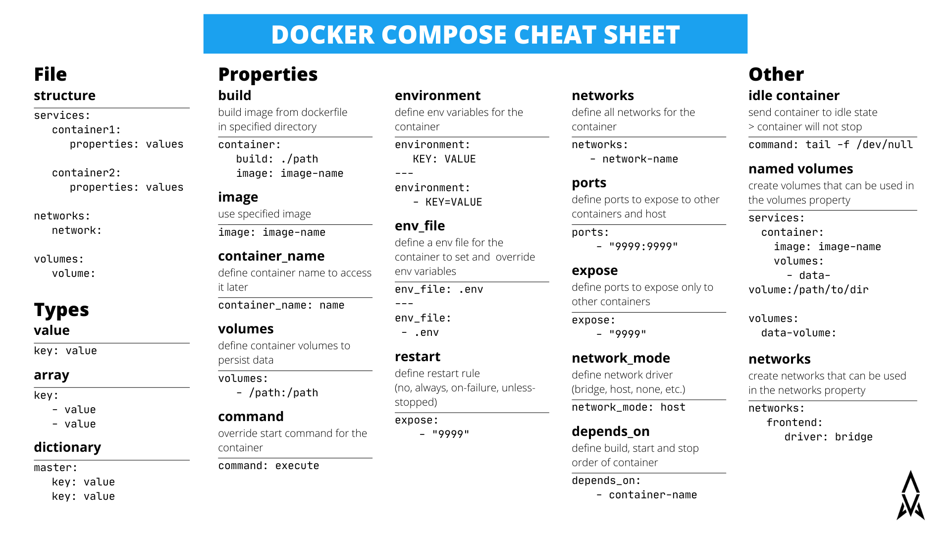 Docker Compose Up List Of Services