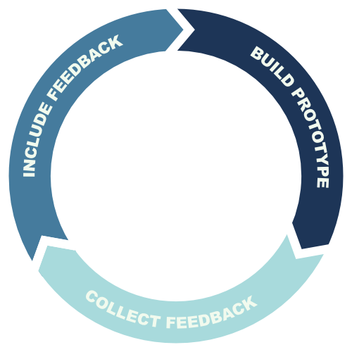 iterative-workflow