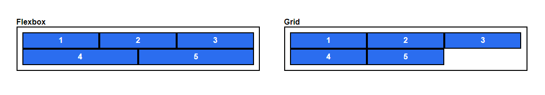 CSS Grid Vs Flexbox: A Simple Guide On When To Use What!