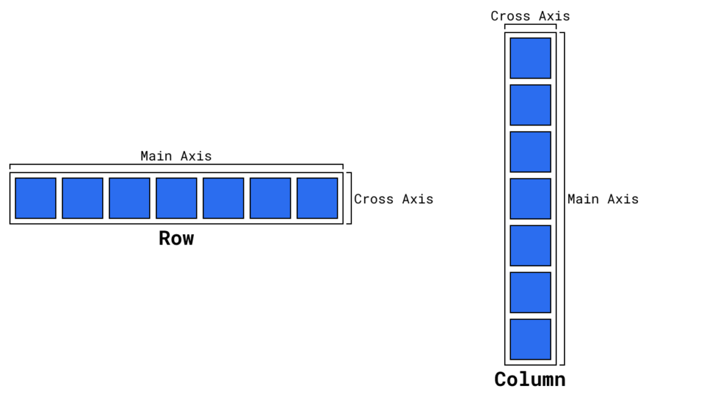 how does flexbox work: rows and columns