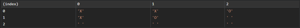 tic tac toe table example