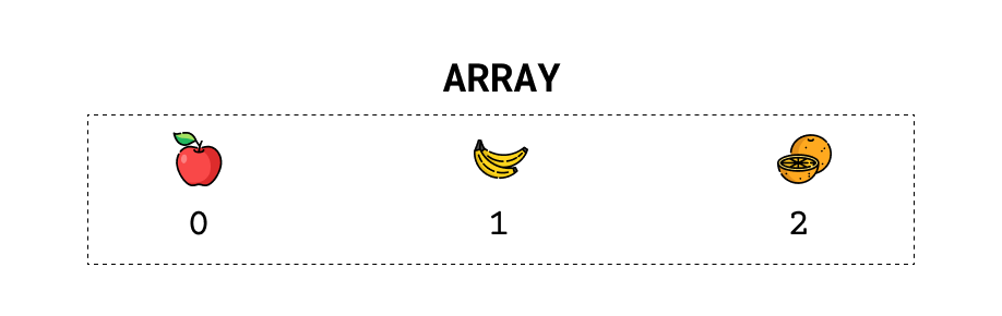 javascript arrays: example with index