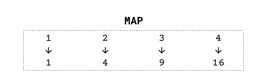 maps javascript: example map