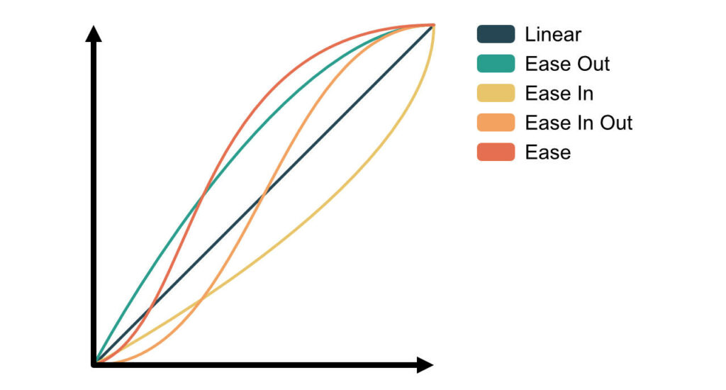 Fixing Broken Animations Why active CSS Fails and How to Solve It - DevHub