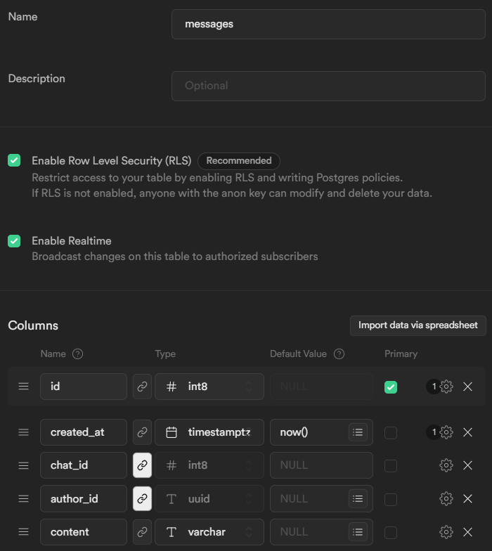 realtime chat using supabase: messages table definition