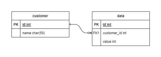 set up row level security (rls) in postgresql or cratedb: data schema